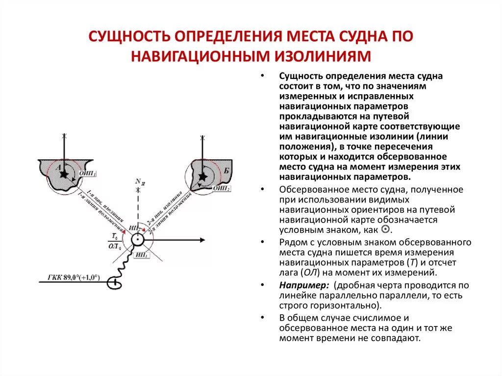 Методы определения места судна. Определение места судна визуальными способами. Навигационная изолиния. Способы место определения. Практическая работа определение местоположения почек 9 класс