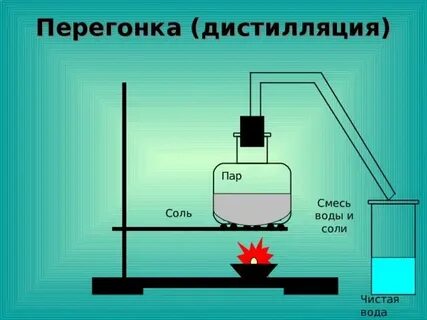 Перегонка достоинства и недостатки