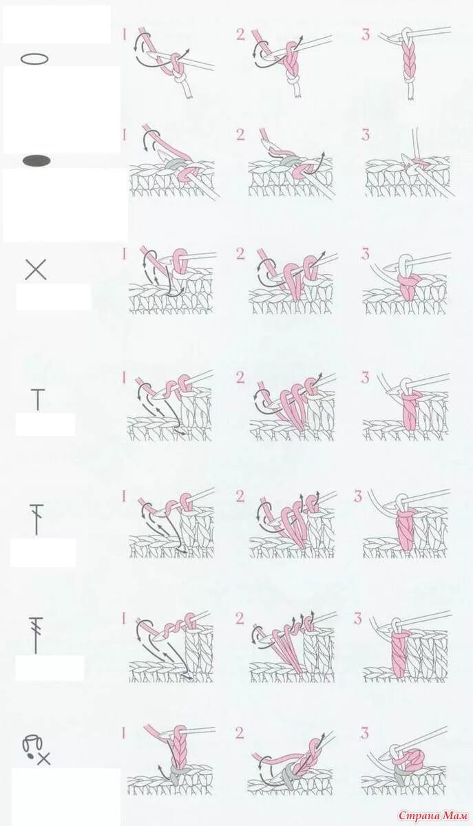 Техника с2с крючком для начинающих. Амигуруми обозначения в схемах. Обозначения при вязании амигуруми. Условные обозначения амигуруми крючком. Амигуруми крючком обозначение петель.
