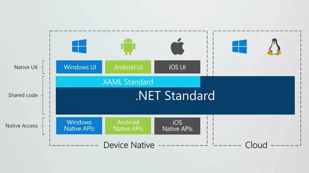 Microsoft. 6. Sift microsoft interface. Net standard 2. Microsoft ui xaml 2.