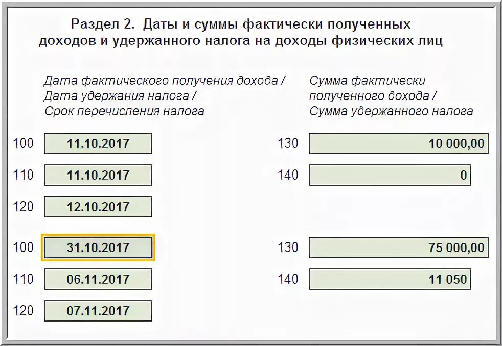 Код дохода премии в НДФЛ. Коды доходов по НДФЛ.