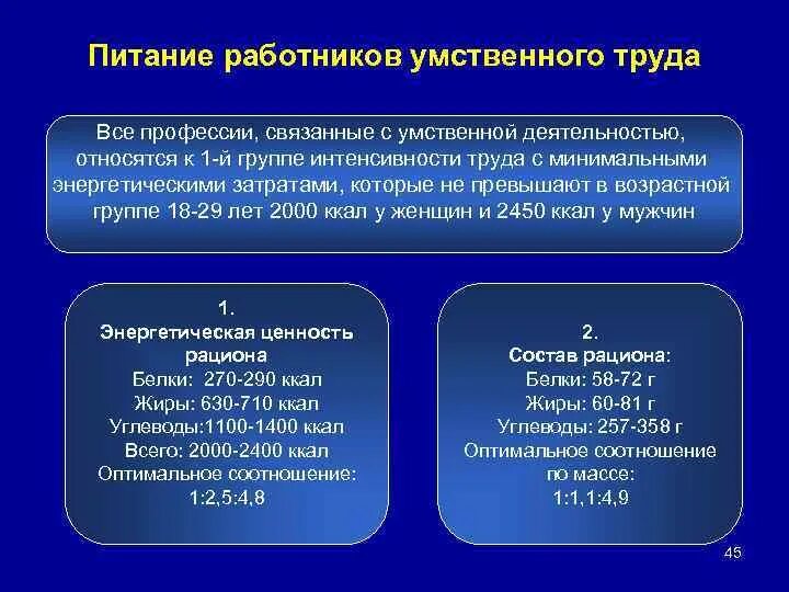 Какие профессии относятся к умственным. Какие профессии относятся к умственным