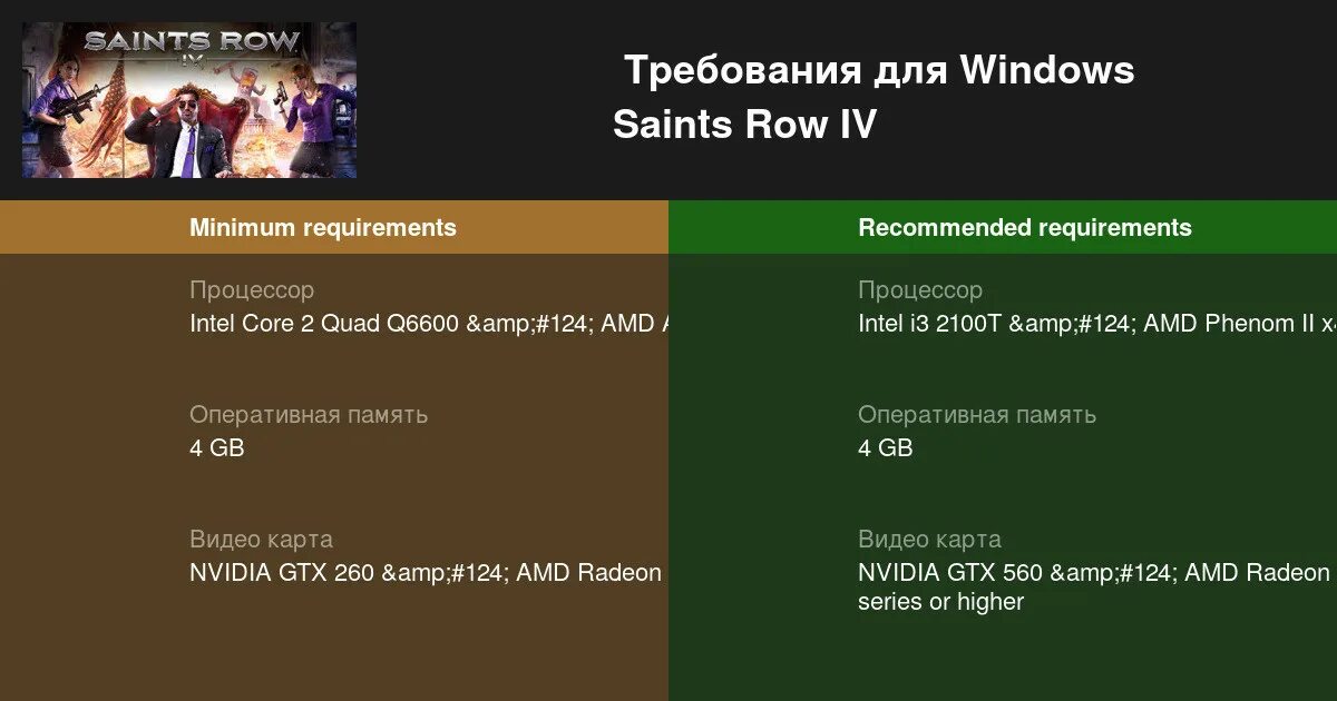 Saints row 3 системные требования. Saints row 2022. Saints row 2 системные требования. Saints row 3 требования. Saints row 2022 saint.