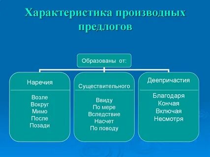 Не смотря на производные предлоги