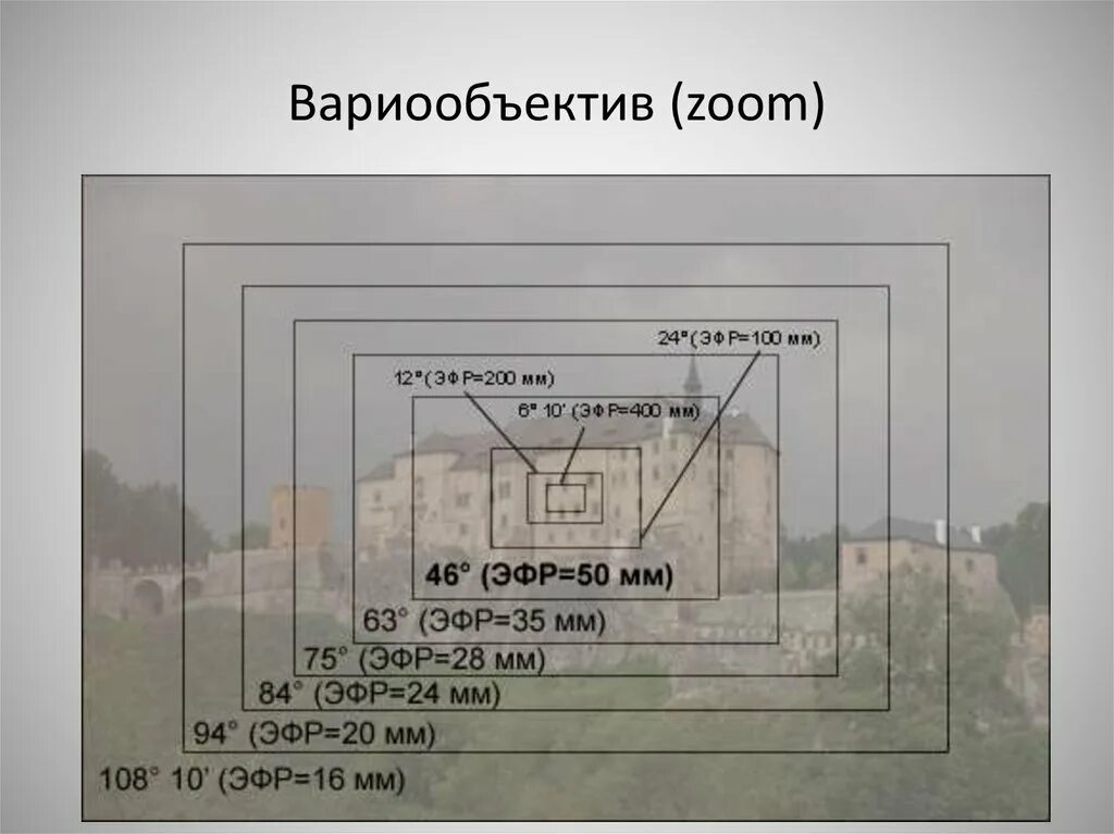 Фокусное расстояние объектива фотоаппарата равно 60. Micro 4/3 кроп фактор. Кроп фактор 1,5 на объектив 50 мм. Кроп фактор и Фокусное расстояние объектива. Кроп фактор для матрицы 1.