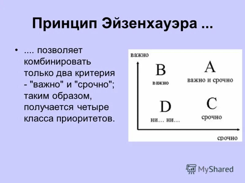 Принцип Эйзенхауэра. Принципы матрицы Эйзенхауэра. По принципу Эйзенхауэра. Анализ по принципу Эйзенхауэра.