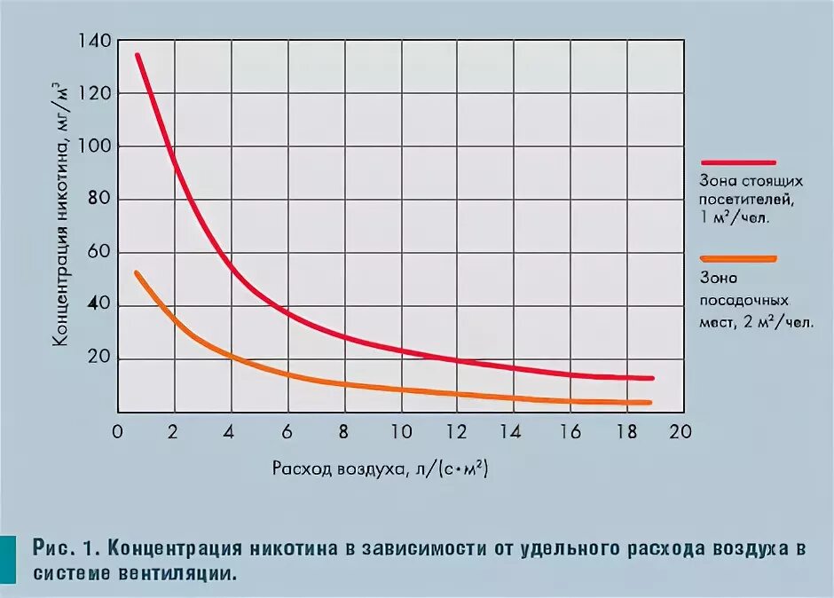 Состав электронной сигареты. Концентрация никотина. Зависимость концентрации от времени. Норма никотина для человека. Сенсорно-моторный вид курения.
