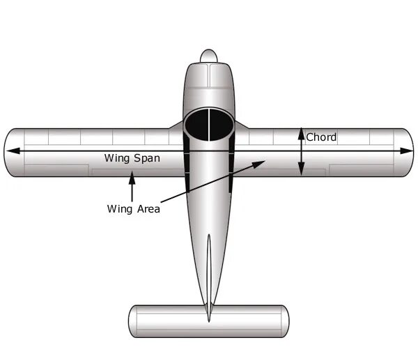 Wing span. Tapered wing. aspect ratio formula. wing aspect ratio. wing taper ratio.