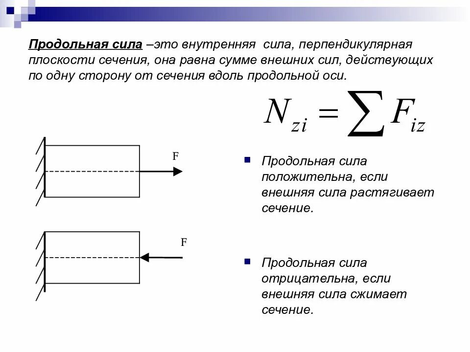 Продольные силы техническая механика. Как определить продольную силу. Растяжение и сжатие продольное усилие. Как определяется продольная сила в поперечном сечении бруса.