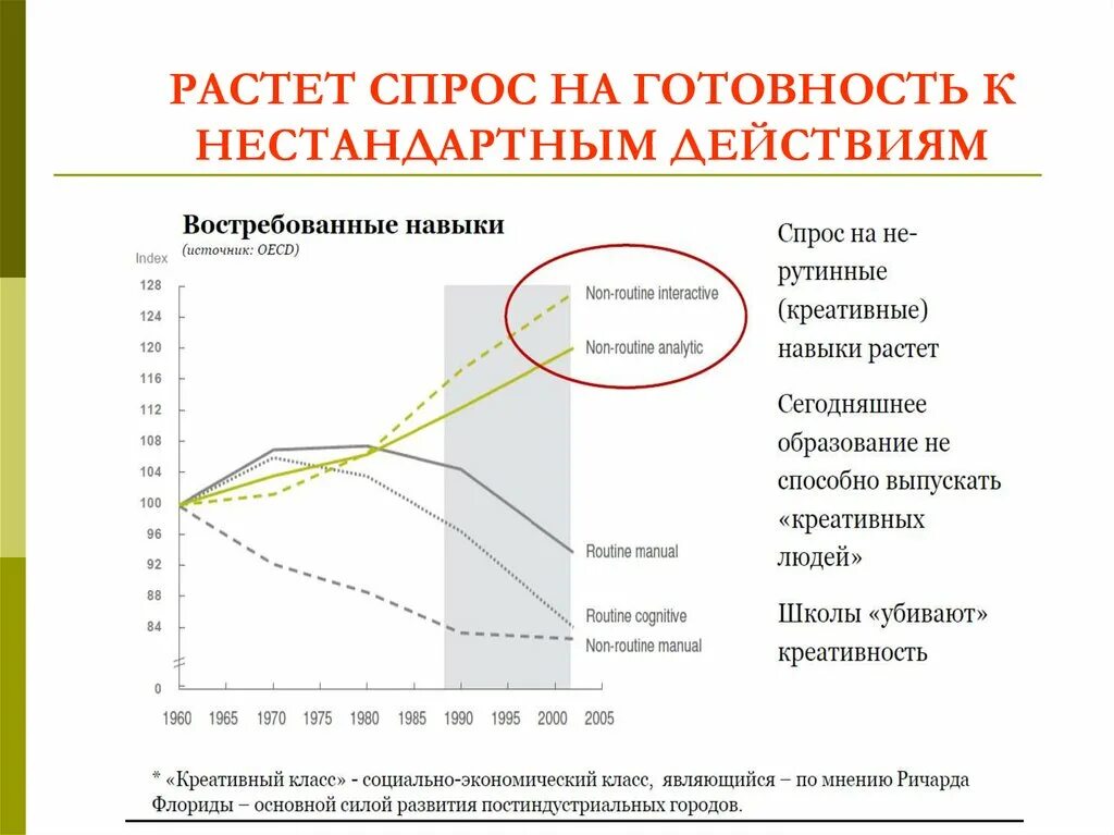 Растущий спрос пример. Спрос растет. спрос вырос. график на котором спрос растет.