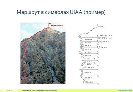 Правила маршрута