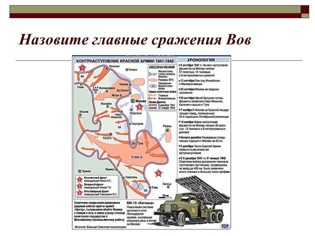 Сражения 2 этапа Великой Отечественной войны. Последовательность битв в Великой Отечественной войне 1941-1945. Основные битвы Великой Отечественной войны 1941. Хронологическая таблица сражений Великой Отечественной войны 1941-1945. Продолжите составлять хронику основных сражений великой отечественной