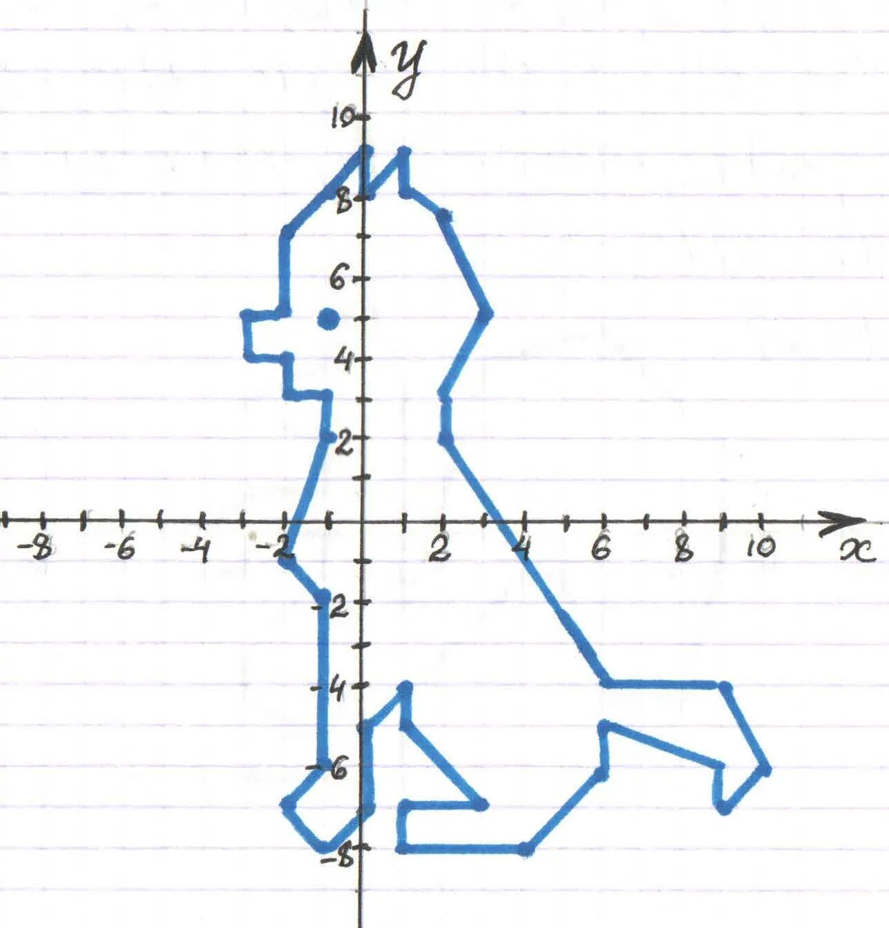 Координаты рисунки по точкам 6 класс математика. Координатная плоскость кошка 0 -4. Фигуры по координатным точкам. Рисунок на координатной плоскости с координатами. Фигурки по координатам.