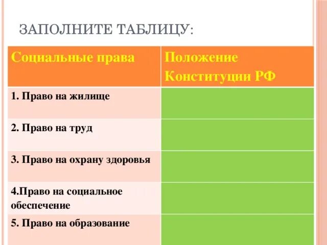 Социальное право таблица. Право на жилище положение Конституции РФ.