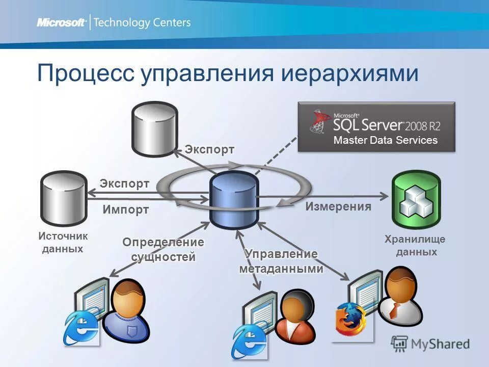 3 book. Pentaho 9. Сервер для хранения метаданных. Сервер метаданных. Принцип работы электронной библиотеки.