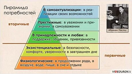Составить краткое сообщение о потребностях человека