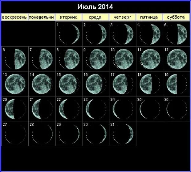 Календарь фазы Луны на 2022 год. Фаза Луны март 2022г. Фаза Луны на март 2022 года. Новолуние и полнолуние в 2022. Изменения в июле 2015