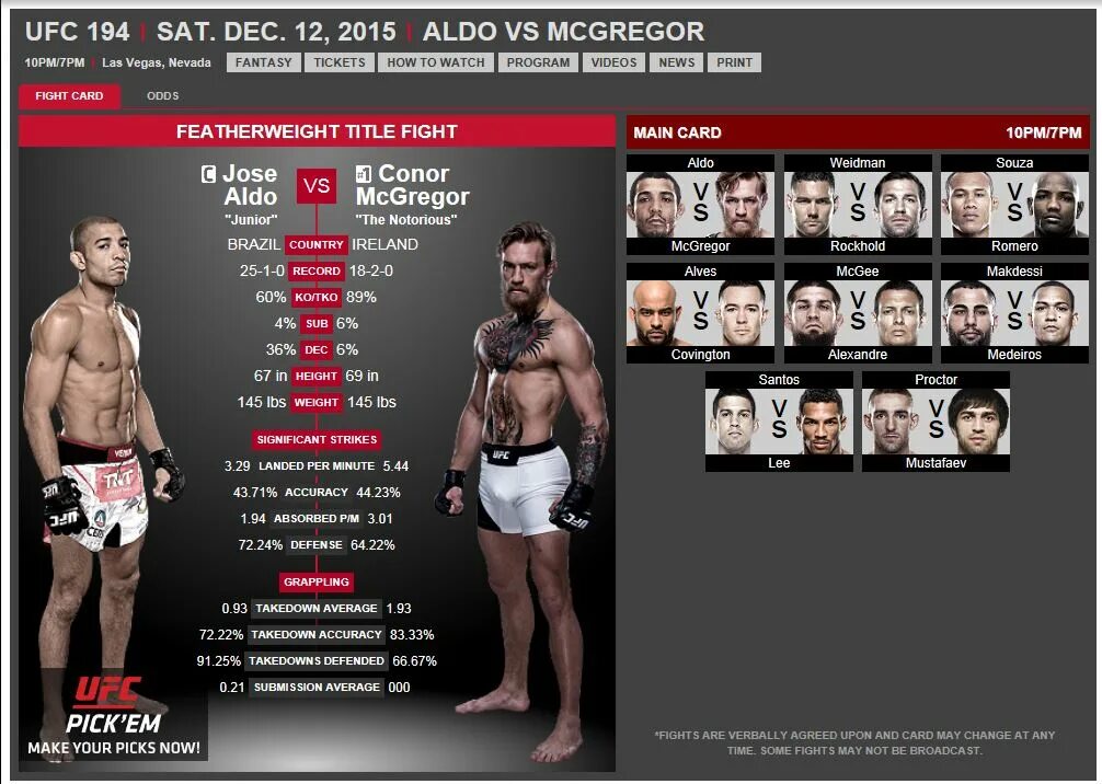 Сколько весов в юфс. Ufc 194 кард. юфс рост вес. весовые в юфс. весовые в ufc.
