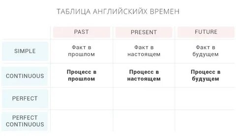 Прошлое время в русском языке