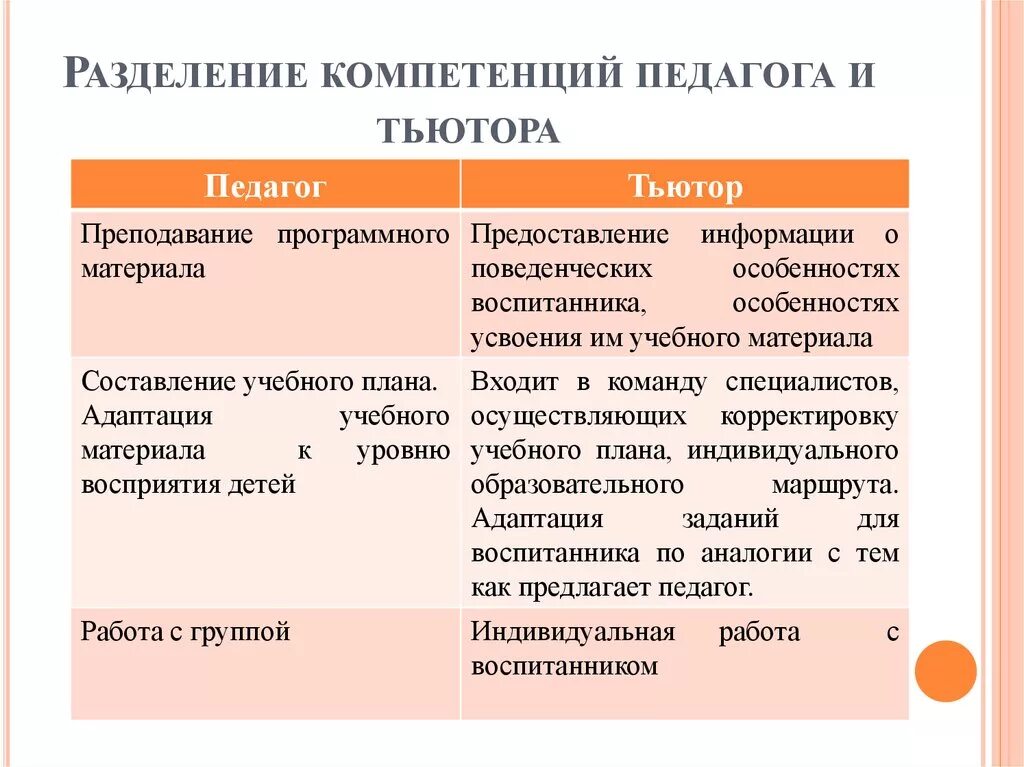 Чем отличается педагог от учителя. Отличие педагога от учителя. Чем отличается педагог от учителя. Отличие учитель и педагог. Чем отличается педагог от учителя.