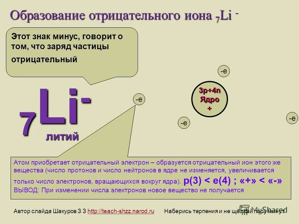 водородная связь между. заряд атома положительный или отрицательный. отрицательные заряженные ионы. заряд элементарной частицы. заряд атома положительный или отрицательный.
