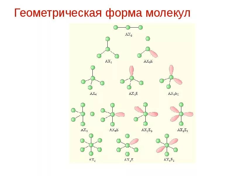 Формы молекул гибридизация. Геометрическая форма молекулы. Молекула кварца. HCL Геометрическая форма молекулы. Геометрическая форма молекулы крахмала.