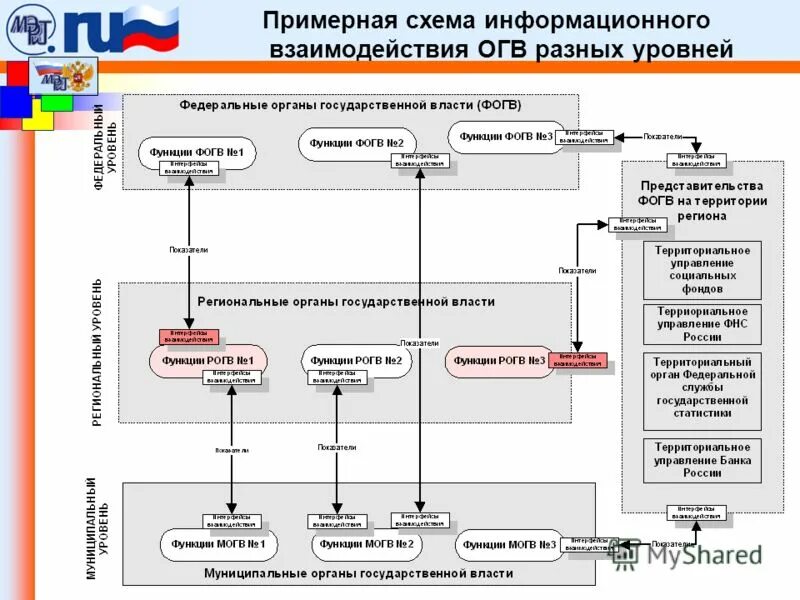 огв расшифровка в мфц. передано в огв на исполнение мфц. передано в огв на рассмотрение и выдачу. полномочия огв рф. огв расшифровка в мфц.