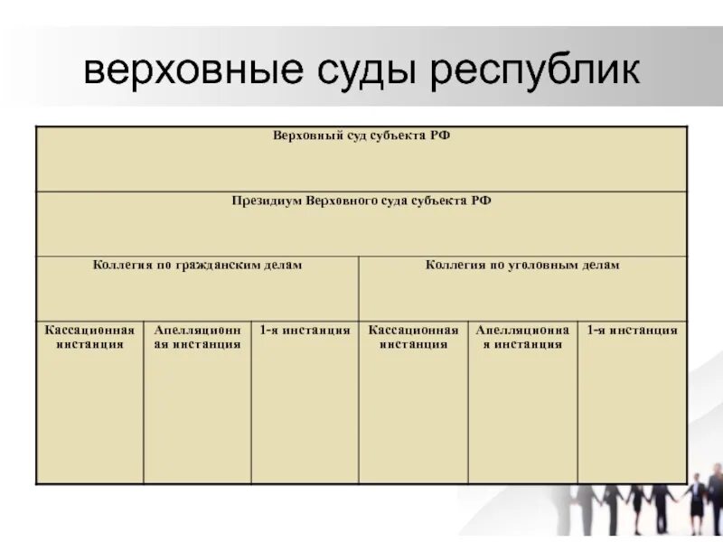 Суды общей юрисдикции рб. Верховные суды республик. верховные суды республик кратко. верховные суды республик презентация. верховные суды республик состоят из.