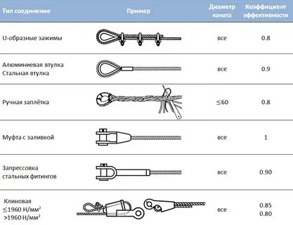Размер свободных концов