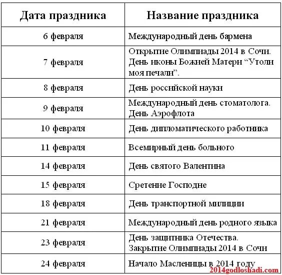 Какого числа пр. Праздники в феврале. Список праздников. Даты праздников. Праздники названия и даты.