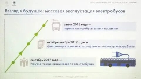 Мосгортранс телефон горячей линии