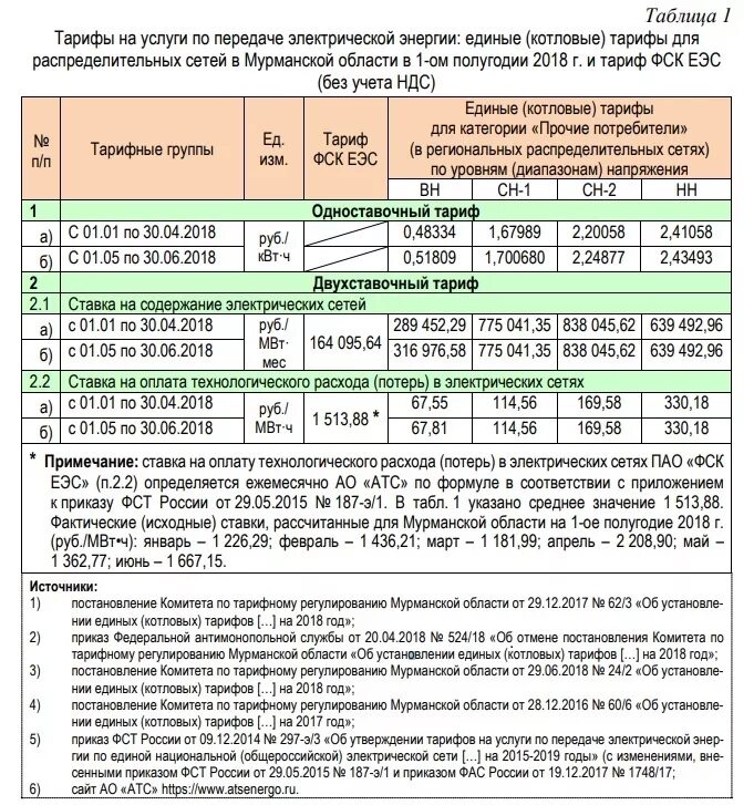 Тариф по электроэнергии. Тариф на передачу электроэнергии. Сетка тарифов на электроэнергию. Тариф услуга по передаче электроэнергии.