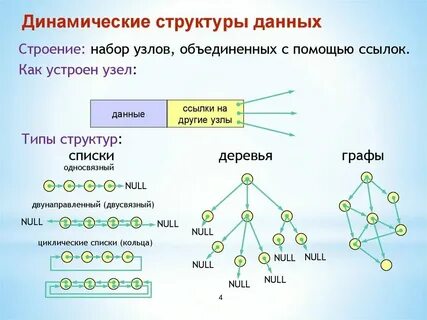 Структурные данные в c