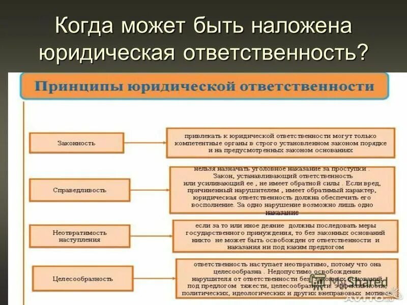 Юридическая ответственность не предусматривает какую ответственность. Юридическая ответственность. К юридической ответственности привлекают за. Виды юридической ответственности. Юридическая ответственность налагается.