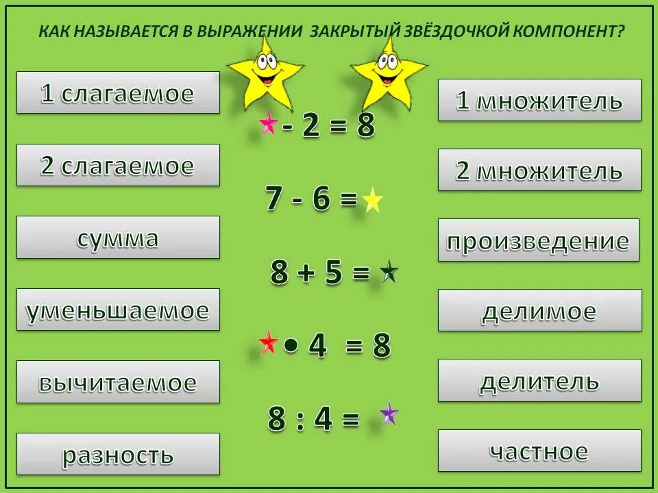 Выражение действий в математике. Название компонентов. Название компонентов действий. Компоненты и результат действия сложения. Таблица компонентов действий по математике.