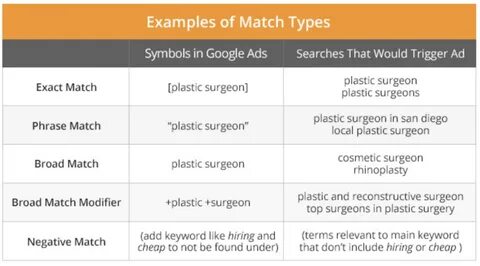 Query types