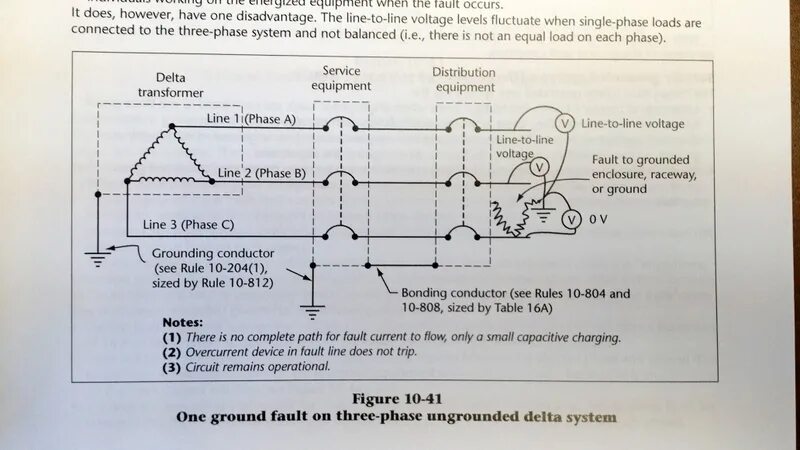 Linear phase always remember us. Phase line. three phase oscillator. 16 amps three phase. phase linear 7000.