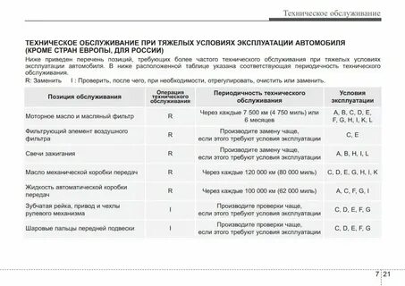 Регламент замены масла в коробке механика