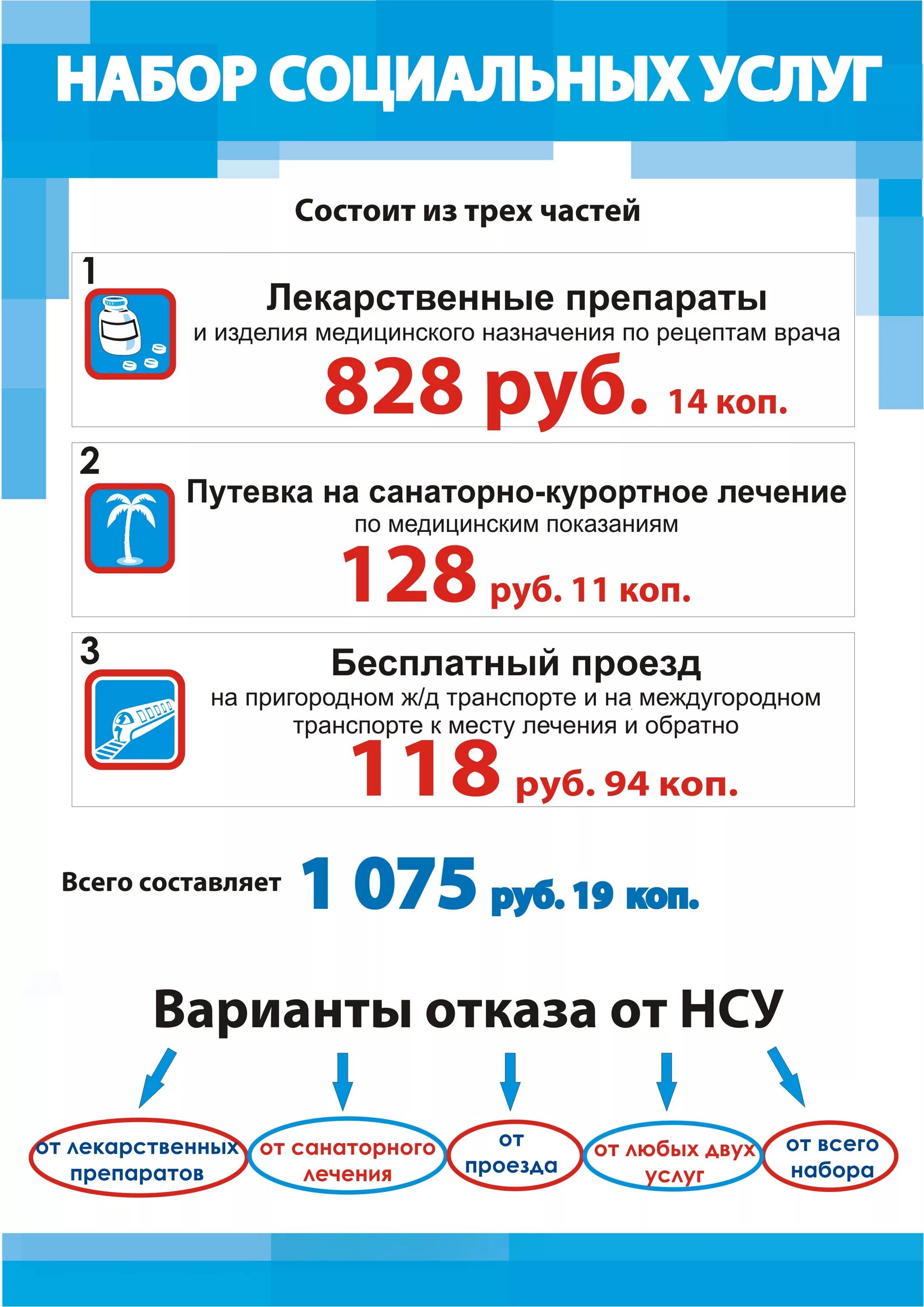 Социальные услуги пенсионного фонда. Набор социальных услуг (НСУ). Набор социальных услуг для пенсионеров. Набор социальных услуг ПФР. Набор социальных услуг для инвалидов.