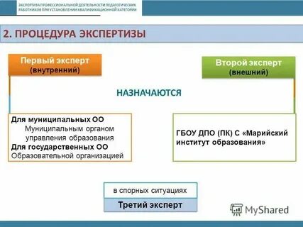 Экспертиза деятельности педагогических работников