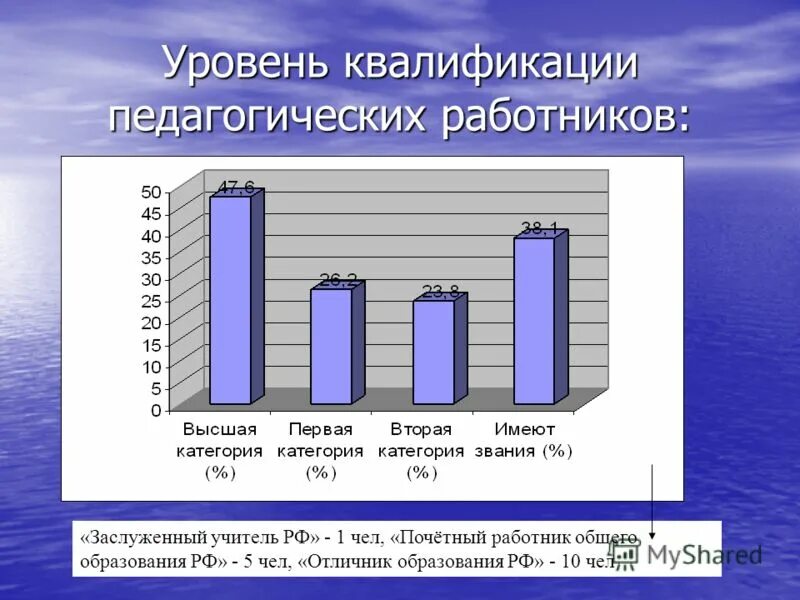 Квалификационный уровень учителя. Квалификационный уровень педагогических работников. Квалификационные уровни учителей в школе. Квалификационный уровень педагогических работников. Уровень квалификации 5.