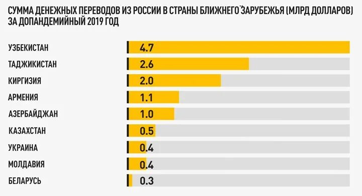 Количество преступлений совершенных мигрантами в России. Сколько преступлений совершают мигранты. Количество преступлений в России мигрантами. Экономика российского интернета