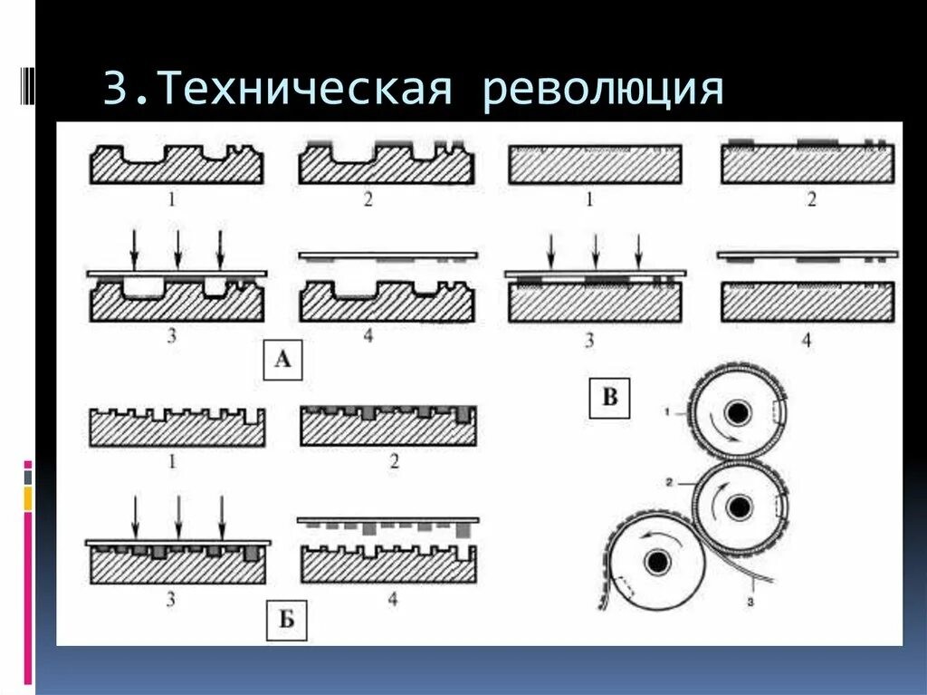 Форма высокой печати. Форма глубокой печати. глубокая печать схема. форма плоской печати. печатная форма высокой печати.