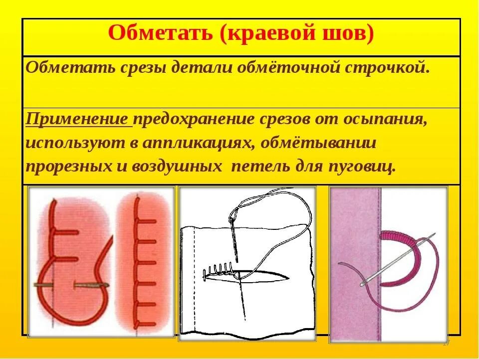 Раскроенный шов. Шов обметочный ручной. Ручные швы обметочный шов. Краевой обметочный шов. Обметочный петельный шов вручную.