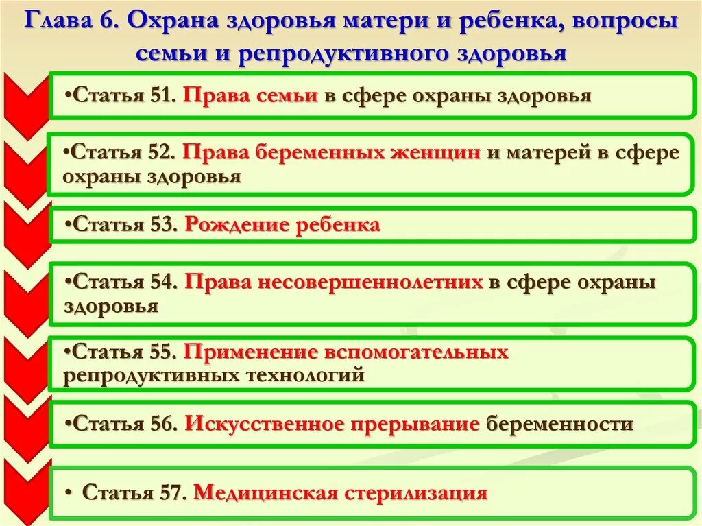 Основы главы 6. Охрана здоровья матери и ребенка вопросы семьи. Правовые основы охраны здоровья детей. Правовая охрана здоровья матери и ребёнка.