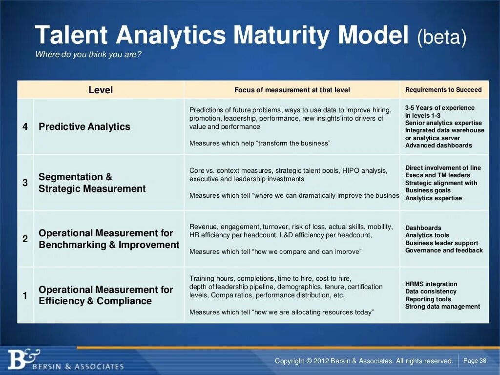 Analytics maturity. Analytics maturity. Analytics modeling. Analytics modeling. Analytics modeling.