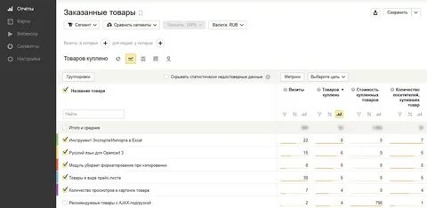 Скопировали товар