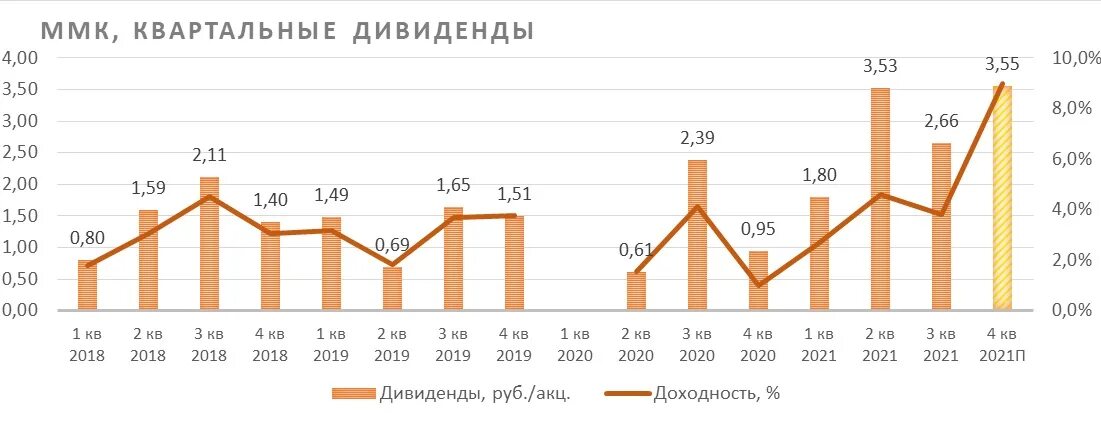 Прогноз по дивидендам нлмк в 2025