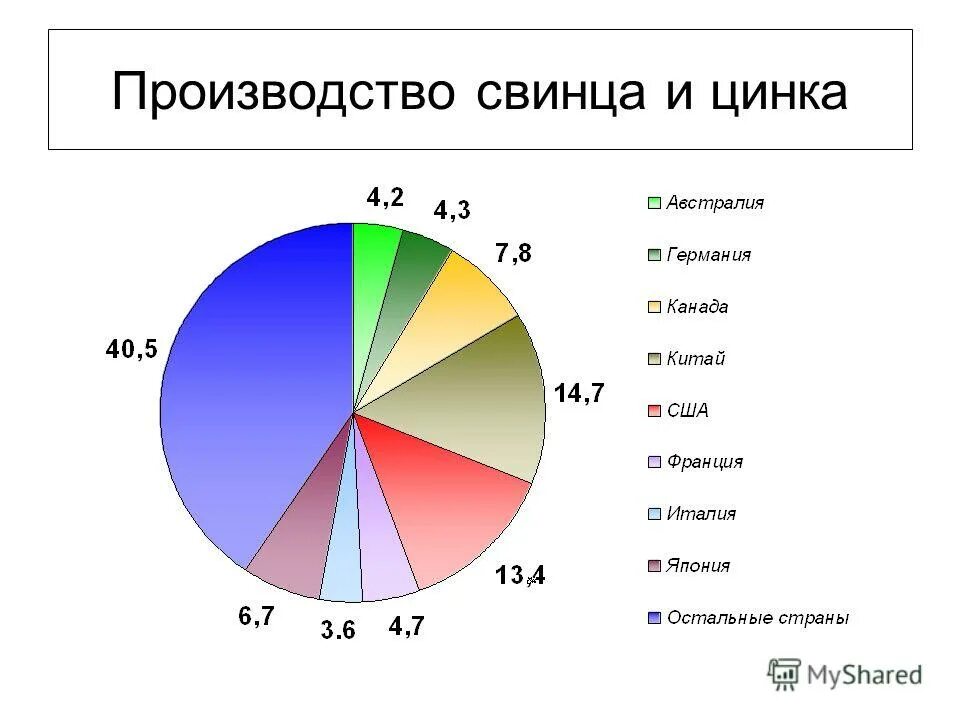 Производства свинца и цинка