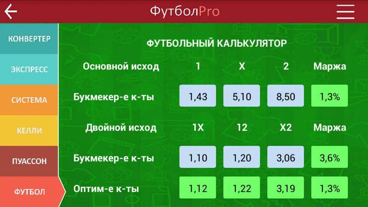 Калькулятор с изменением ставки. Калькулятор футбола. Калькулятор ставок. Формулы расчёта коэффициентов в ставках. Калькулятор расчета ставок.